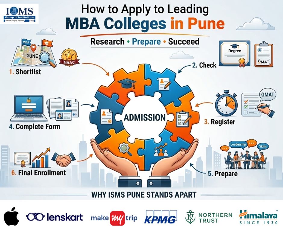 How to Apply to Leading MBA Colleges in Pune