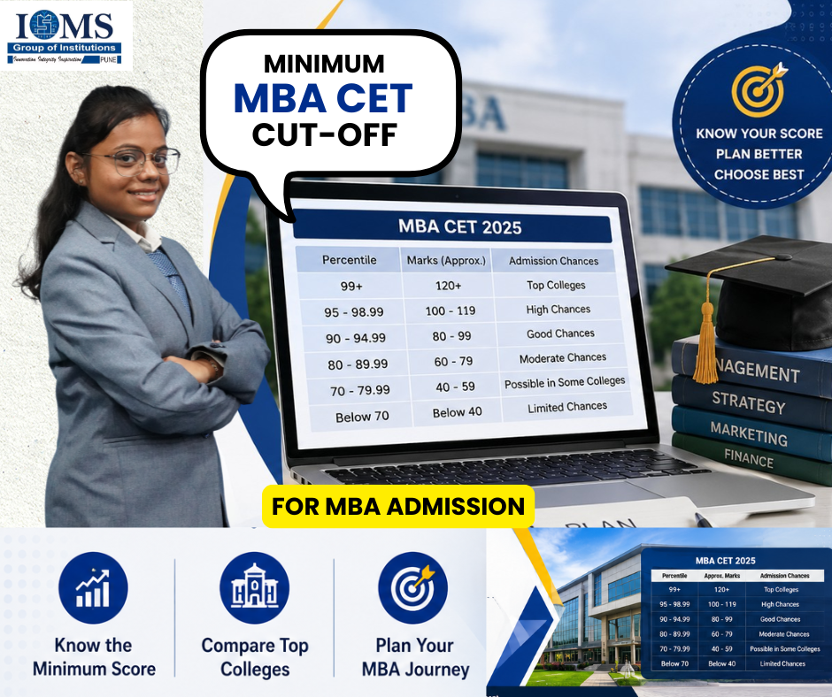 Minimum MBA CET Cut Off for MBA Admission
