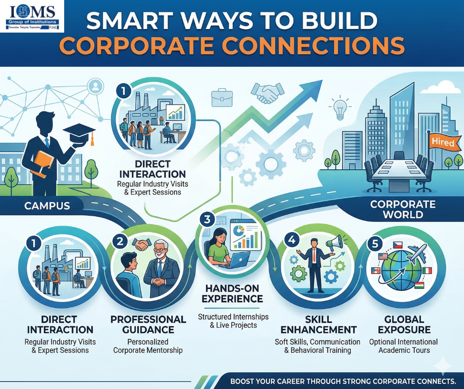 Smart Ways to Build Corporate Connections