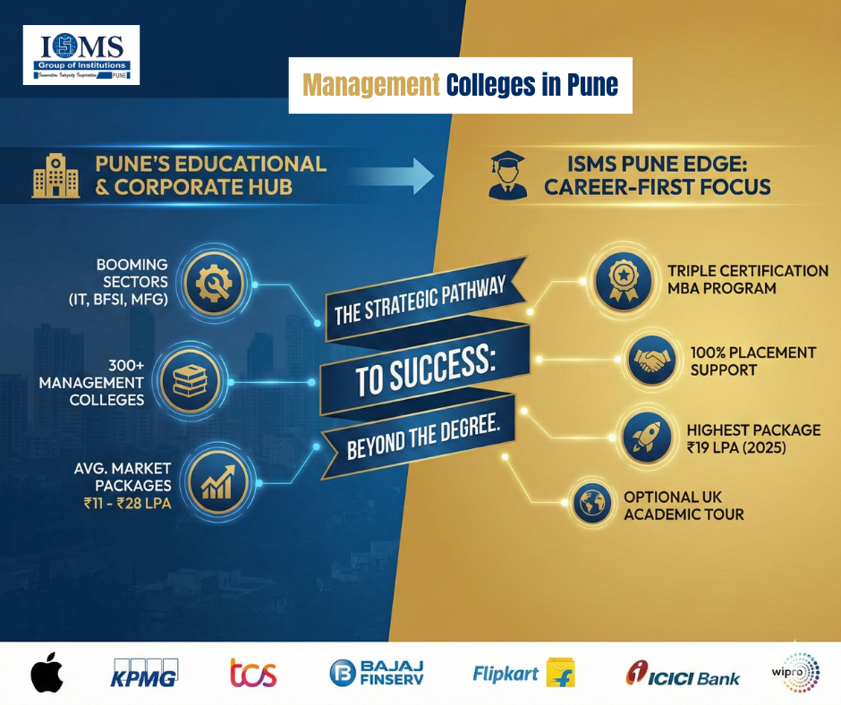 Top-Ranked Management Colleges in Pune: Highest Placement Records