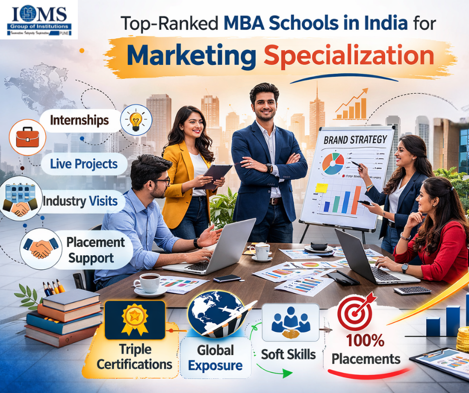 Top-Ranked MBA Schools in India for Marketing Specialization