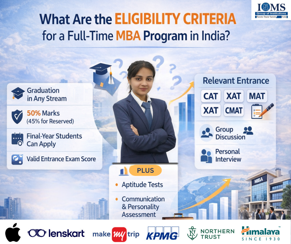 MBA Degree Qualification & Eligibility in India 2026