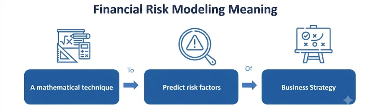 Financial Risk Modeling Meaning